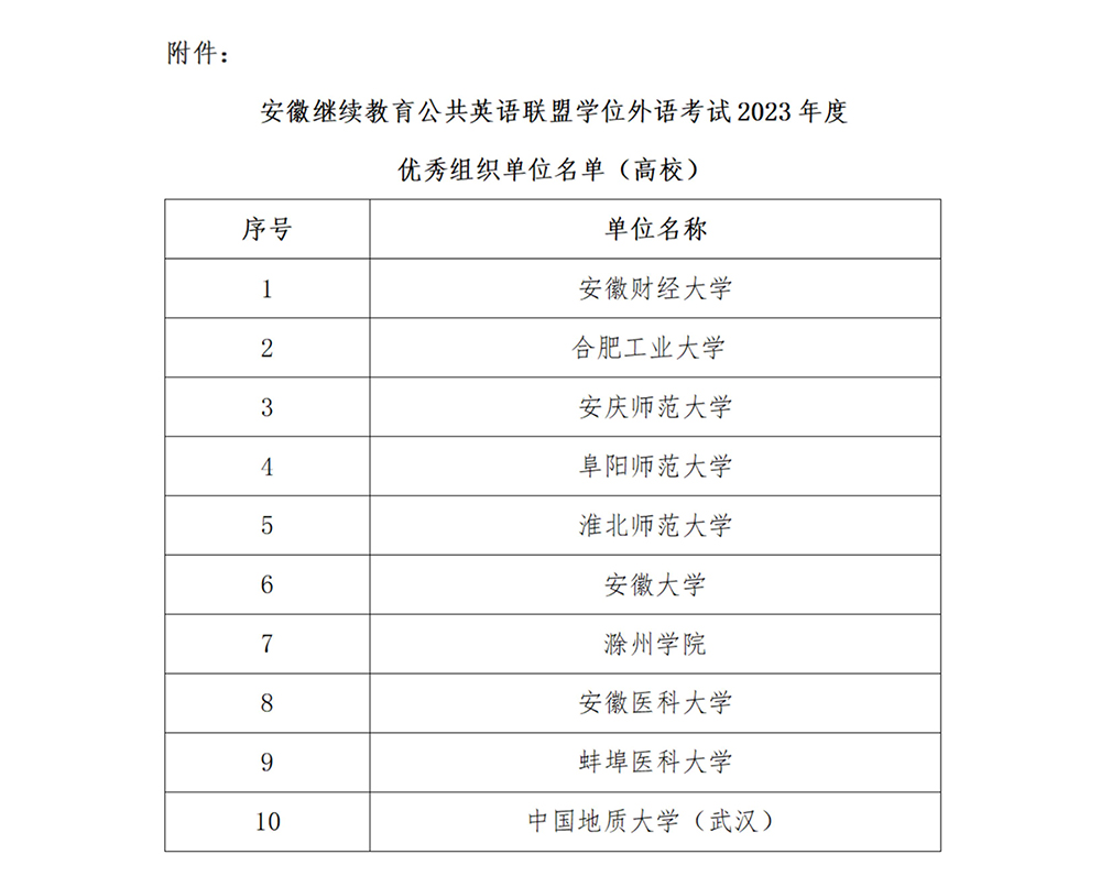 關(guān)于公布2023年度學(xué)位外語考試優(yōu)秀組織單位評選結(jié)果的通知_01.jpg